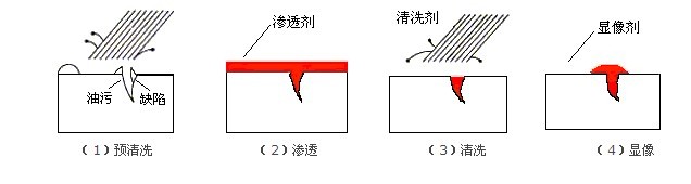 何为渗透测试？