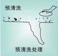 清洗剂使用示意图