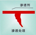 渗透剂使用示意图