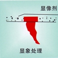 显像剂使用示意图