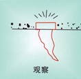 着色渗透探伤剂示意图